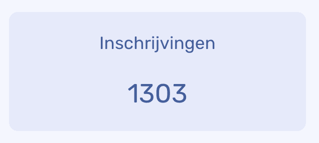 1303 inschrijvingen voor de live demo in 30 dagen