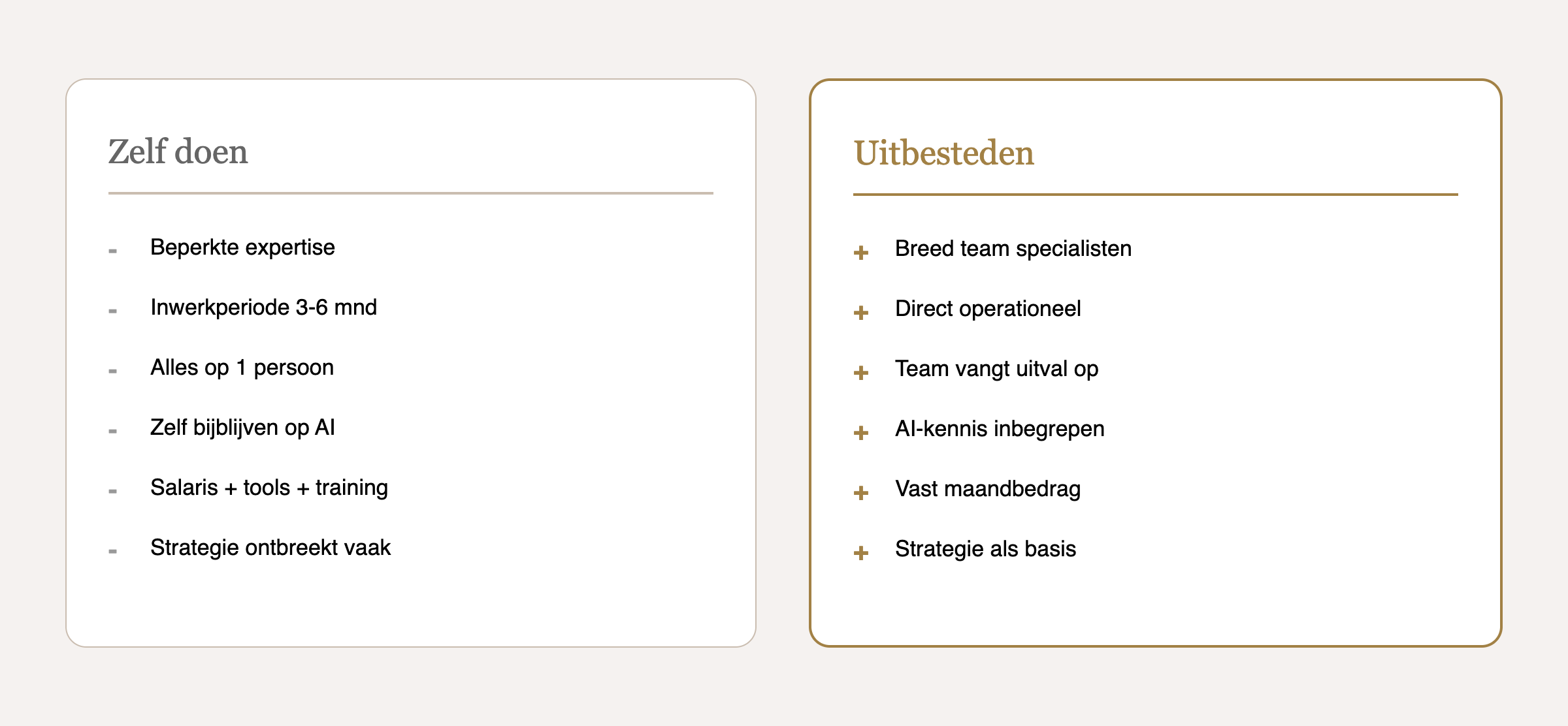 Vergelijking kosten marketing uitbesteden