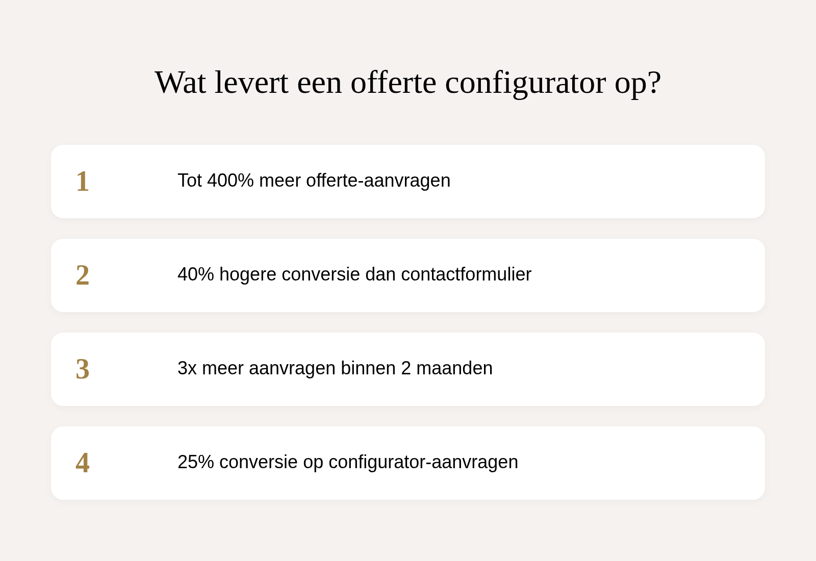 Offerte configurator infographic