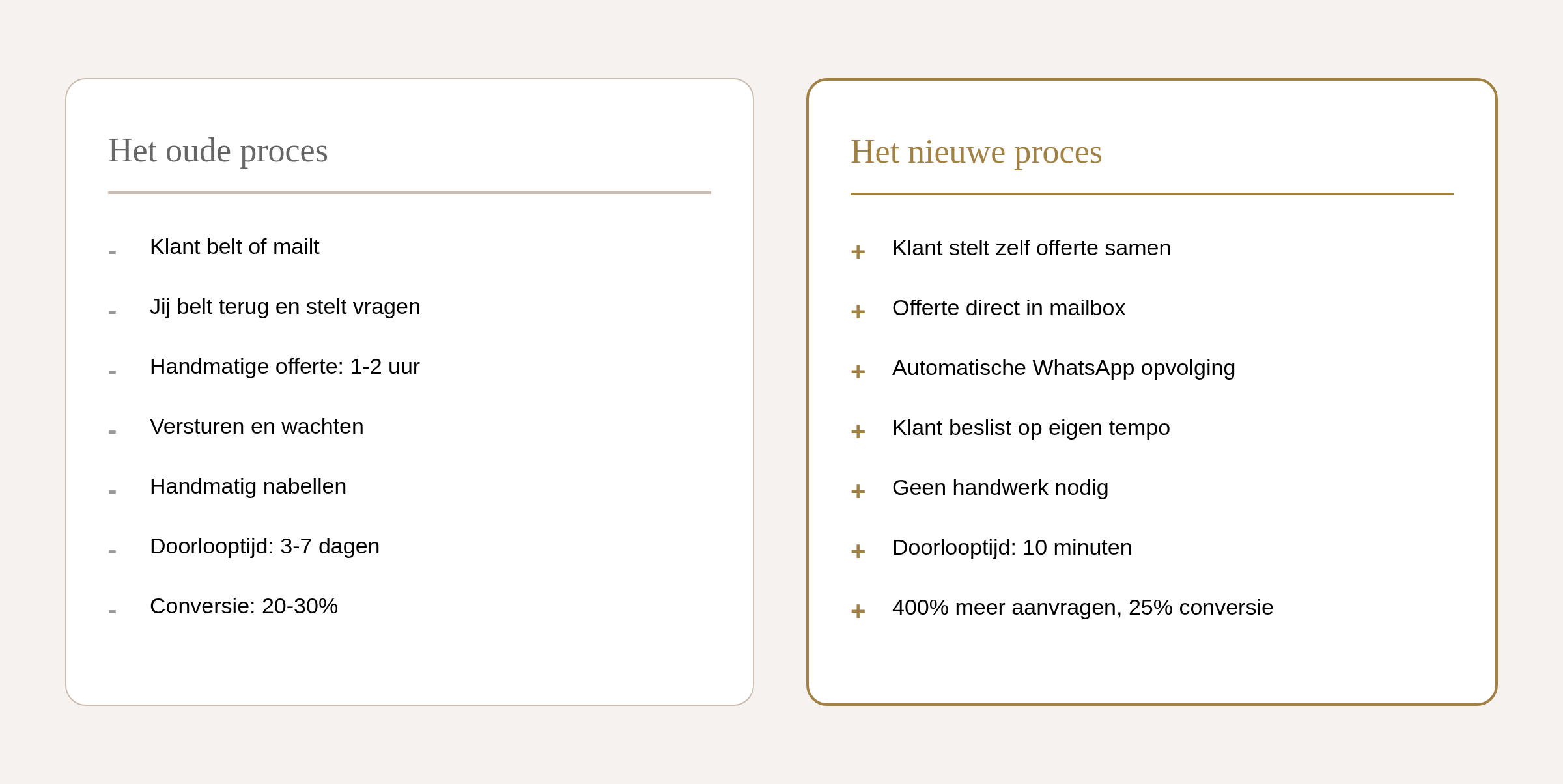 Offerteproces vergelijking