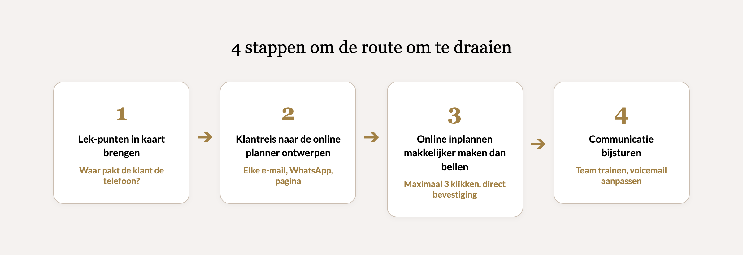 4 stappen om de route om te draaien